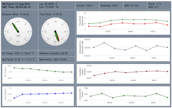 NBP Widget Demo